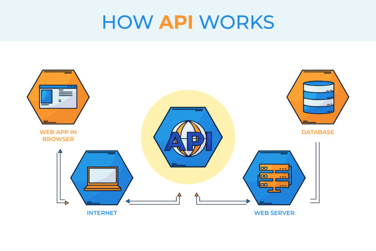 Java Reflection API: How to Inspect and Modify Classes at Runtime